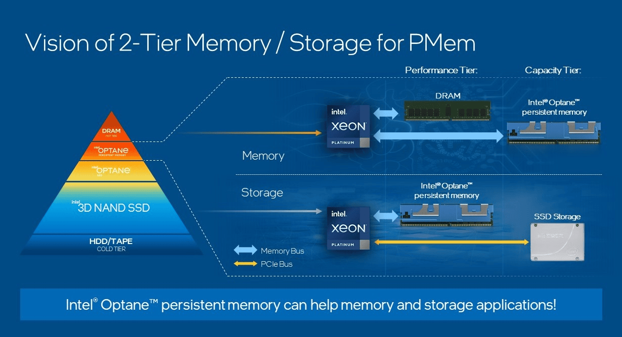 Intel-2-Tier-Storage